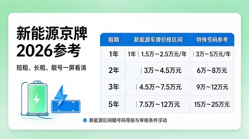 2026年北京摇号新政解读