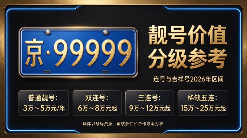 2026年北京京牌指标转让业务展示